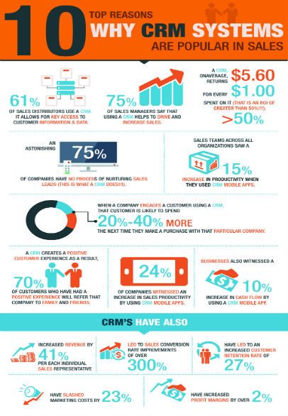 Above the Noise Digital CRM Top 10 Reasons Sale Enablement 