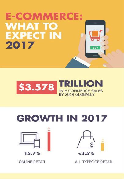 CRM 2017 Trends