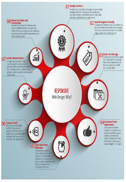 Why Your Website Must Be Responsive for Google Search
